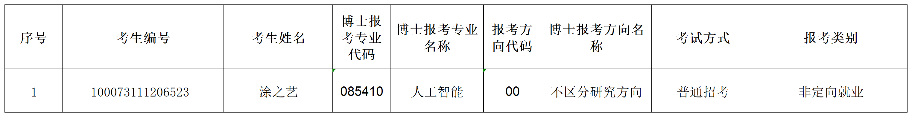 世界杯官方网站2023年招收攻读博士学位研究生专项计划准考名单(1)_Sheet1.png