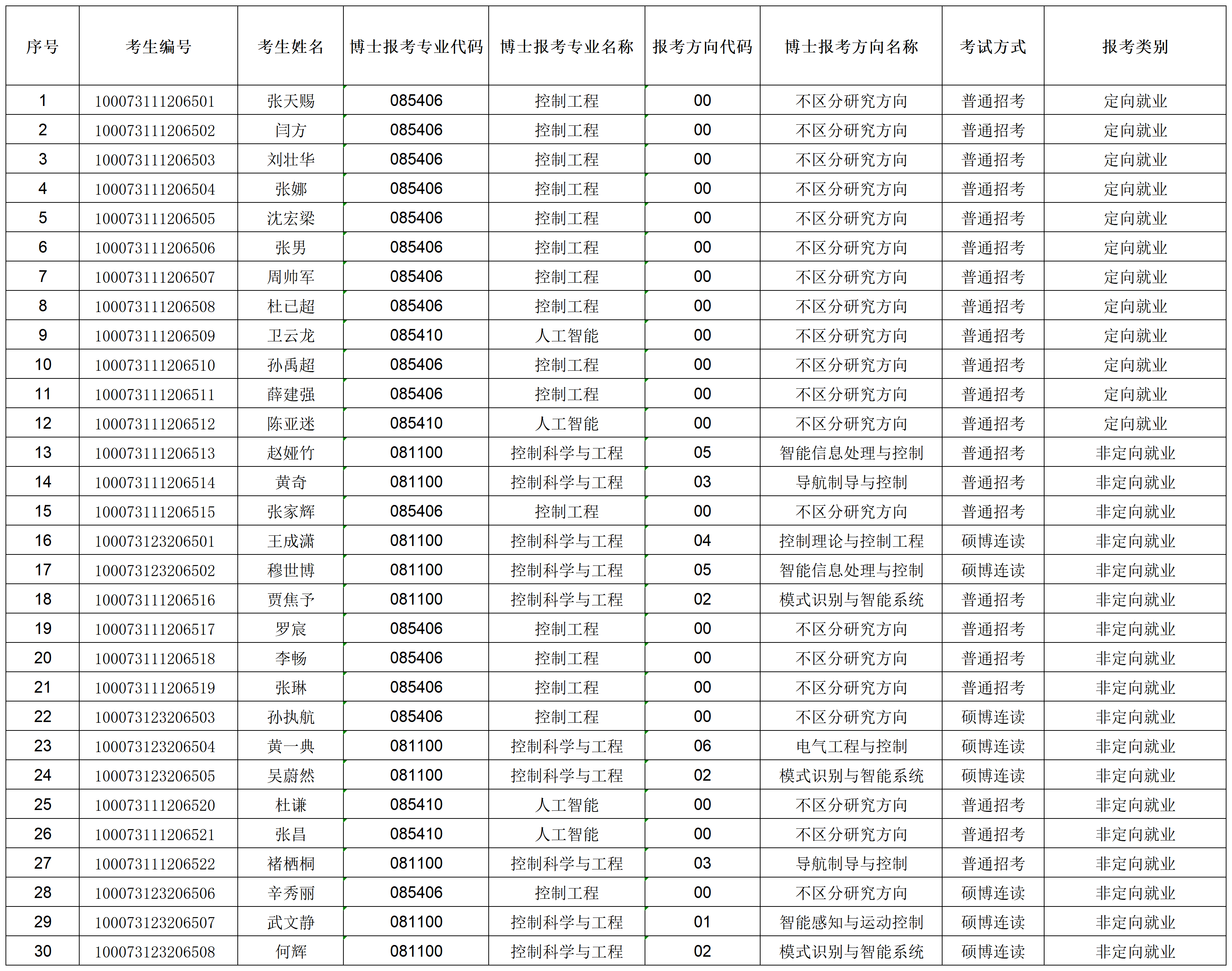 世界杯官方网站2023年招收攻读博士学位研究生专项计划准考名单_准考名单.png