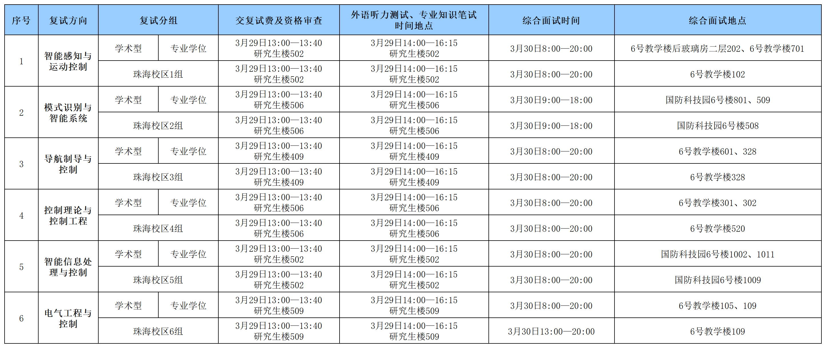 世界杯官方网站2024年硕士研究生入学考试复试具体安排0328_Sheet1(1).png