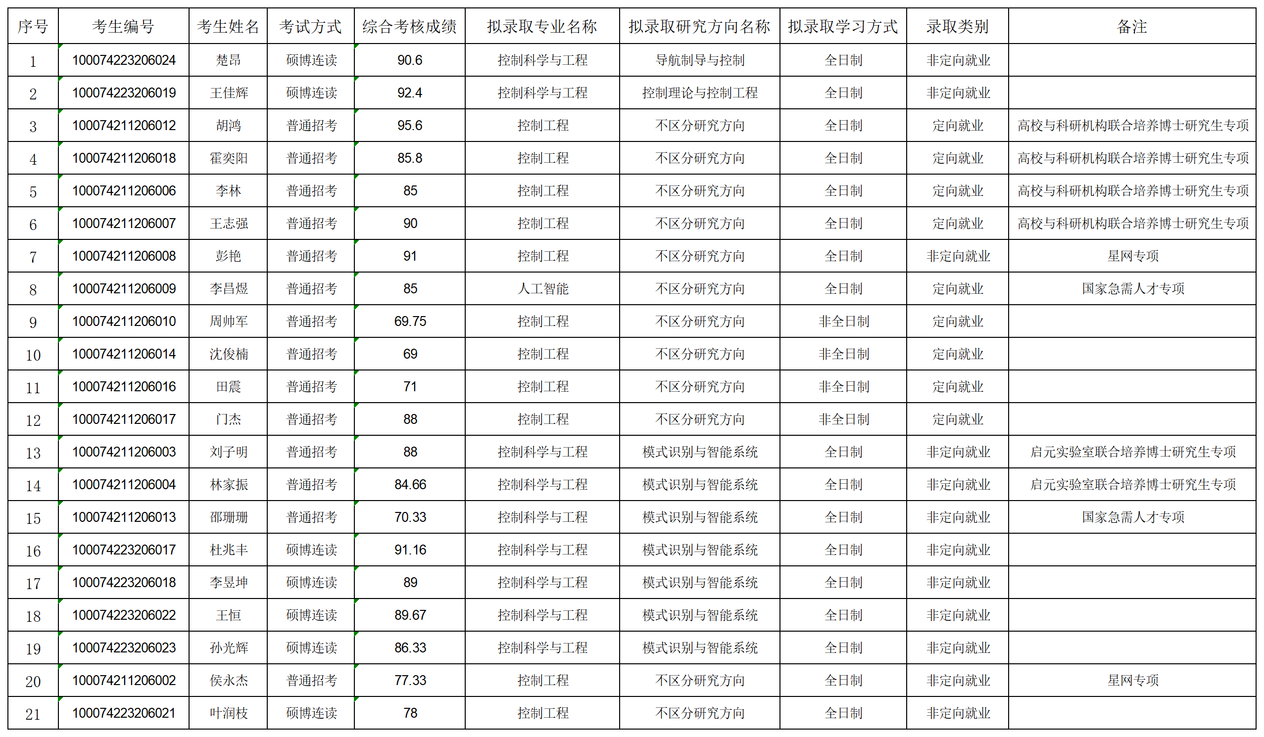 2024年世界杯官方网站博士拟录取名单公示-第二批_名单.png