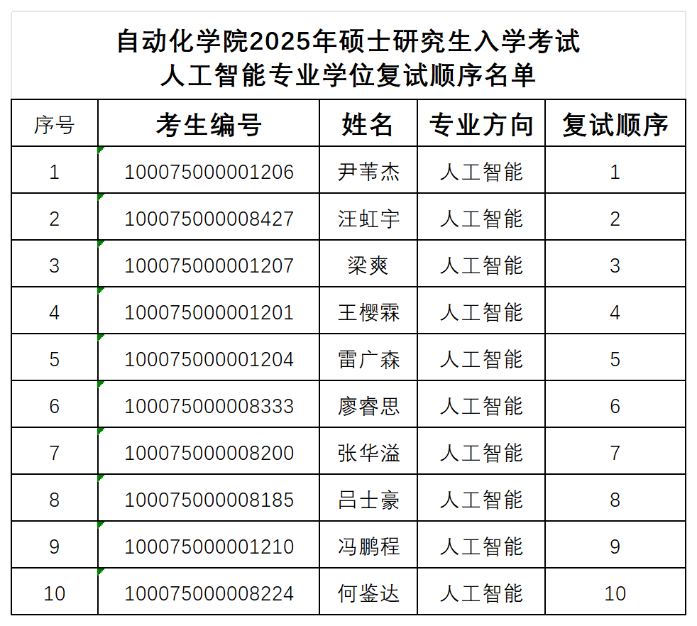 世界杯官方网站2025年硕士研究生入学考试人工智能专业学位复试顺序名单_人工智能.png
