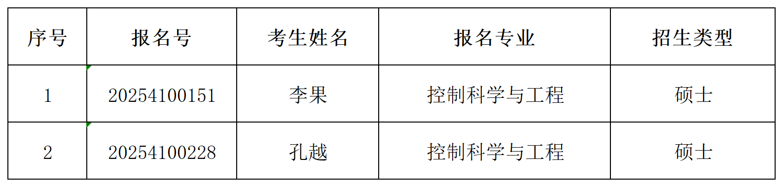 世界杯官方网站2025年同等学历申请硕士学位初审通过名单公示_Sheet1.png