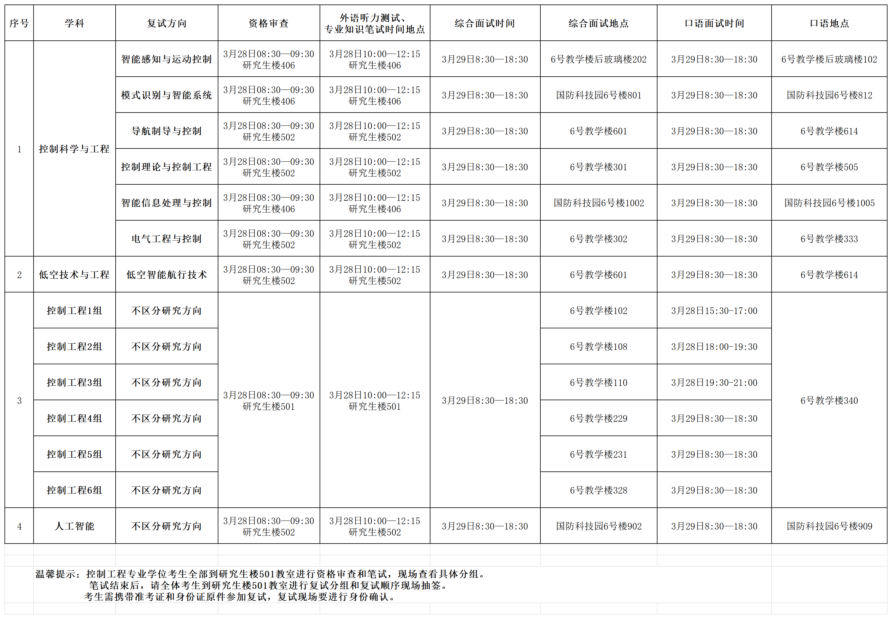 世界杯官方网站2026年硕士研究生入学考试资格审查、笔试及复试具体时间安排(1)(1)_Sheet1.png