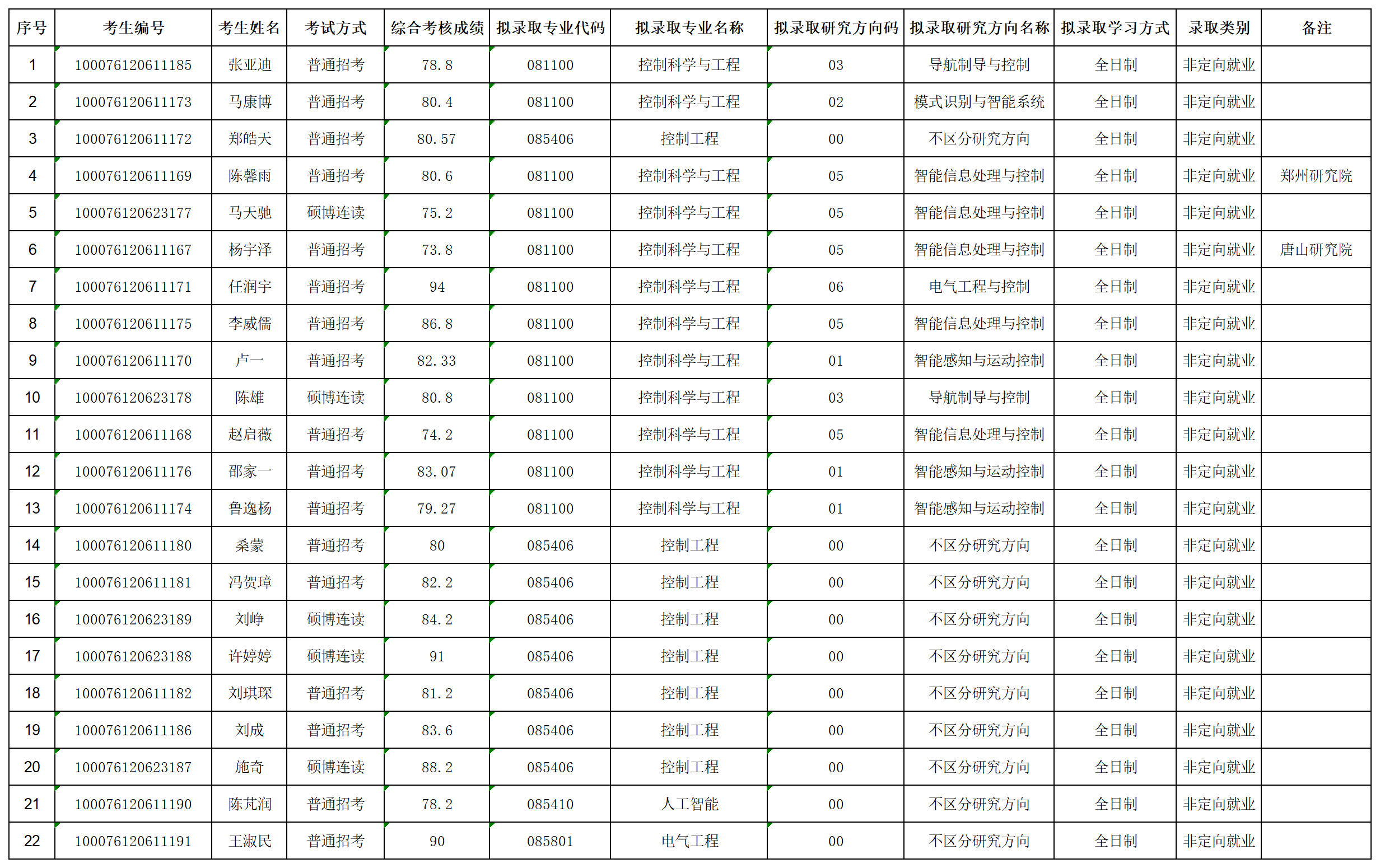 世界杯官方网站2026年招收攻读博士学位研究生拟录取名单公示（第二批次）_lqxx30115823.png